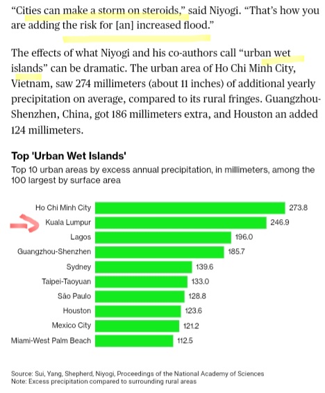 syawal's tweet image. #spongecities + urban wet islands + urban heat island .

#malaysia #climatechange