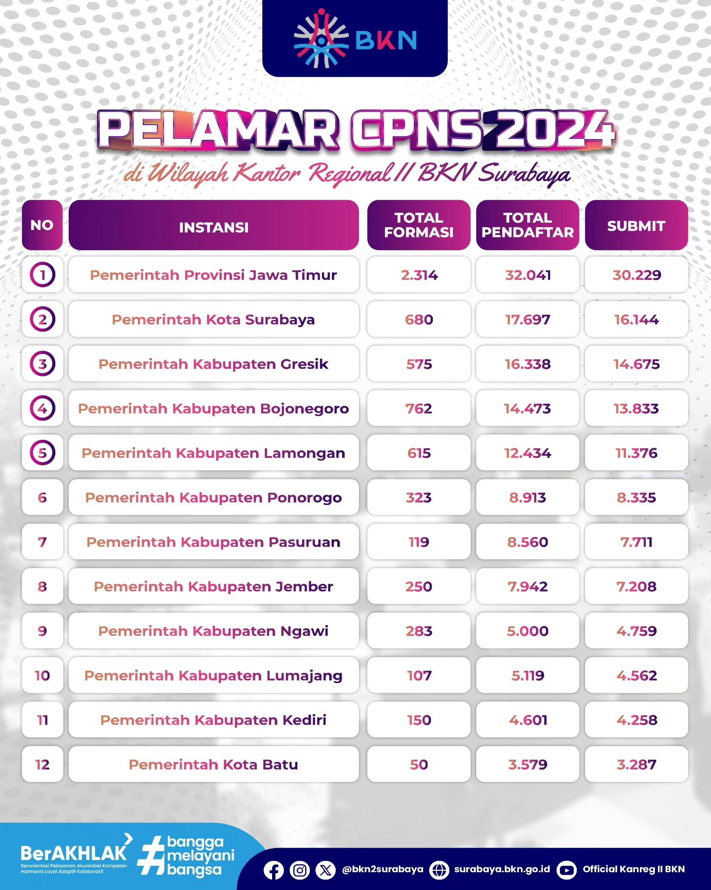 CPNS