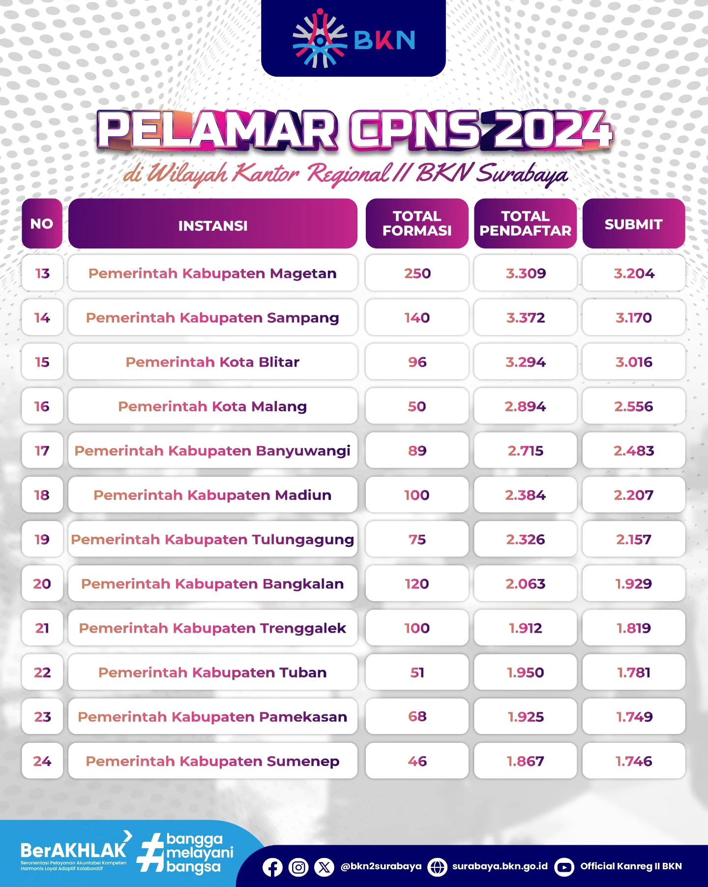 CPNS