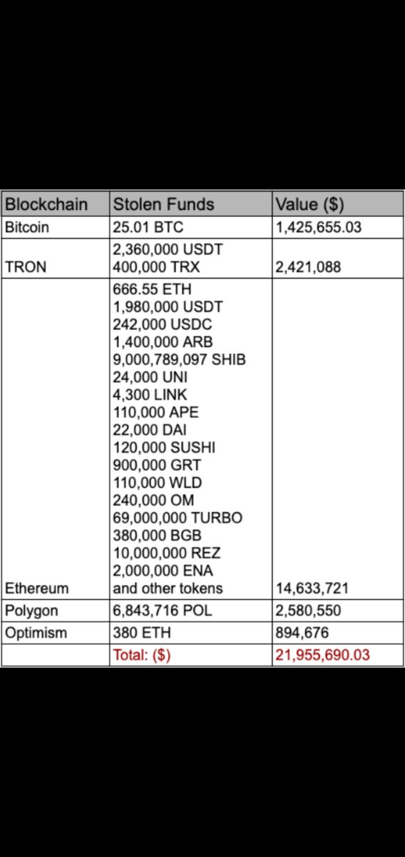 John Web3 tweet media