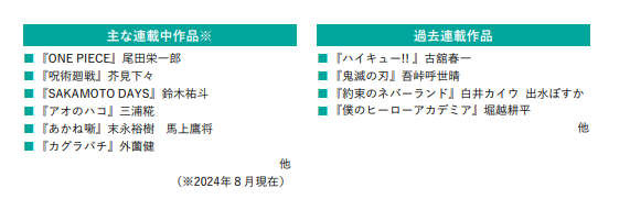 ShonenSalto's tweet image. Titles that Jump deems profitable:

CURRENTLY
-One Piece
-Jujutsu Kaisen
-Sakamoto Days
-Blue Box
-Akane Banashi
-Kagurabachi

ENDED
-My Hero Academia
-Kimetsu no Yaiba
-Haikyuu
-The Promised Neverland