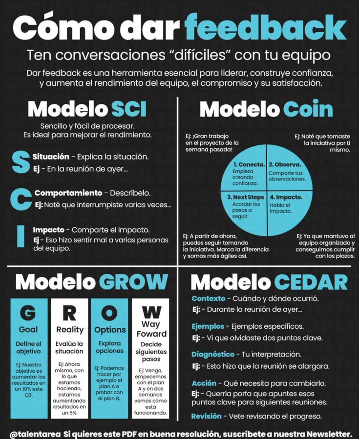 El feed-back es la gran herramienta de desarrollo y mejora del desempeño  

Clave cómo saber pedir feed-back y cómo dar feed back  

Algunos modelos muy conocidos que se pueden utilizar