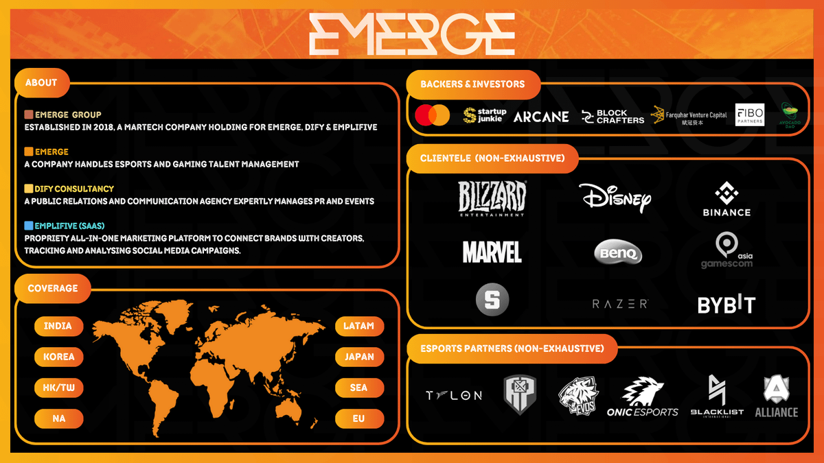 emerge_grp's tweet photo. We are EMERGE Group.
We create optimal commercialization of IPs, marketing, and PR solutions for our clients through our strong Web2 presence and Web3 interaction, enabling us to deliver comprehensive solutions across both domains.
We've been behind the scenes; now it's time to EMERGEπ§΅
Led by Roy Kek and Marjorie Poon.
@Roy0x1: https://t.co/57QSY0X2N6
Marjorie: https://t.co/lNb7OnHzln