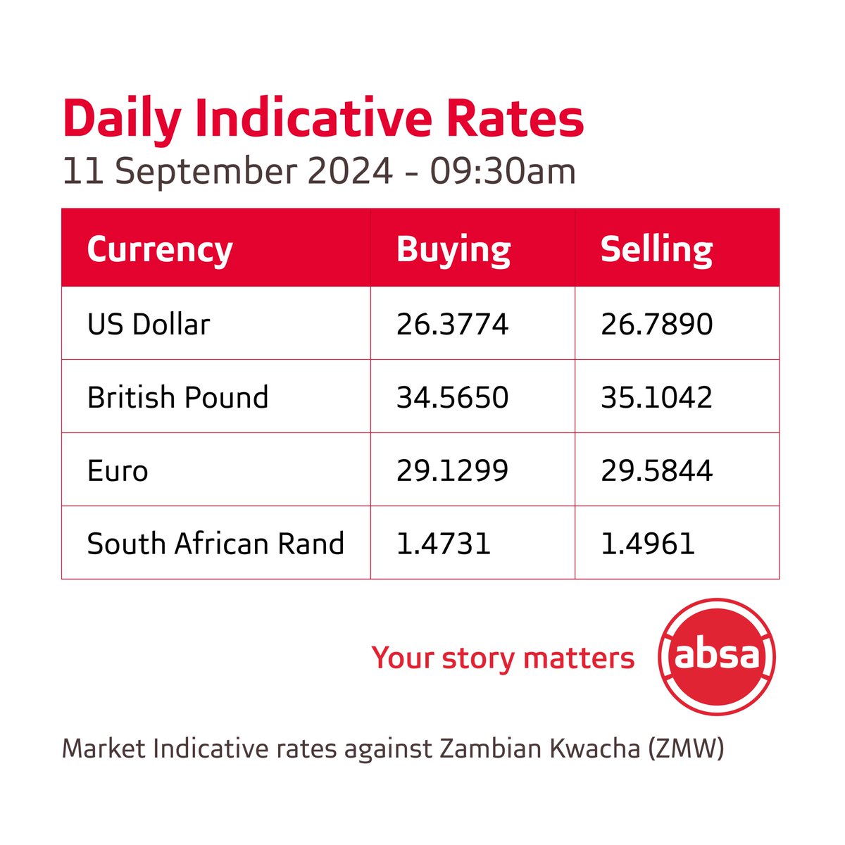 Today's forex update. Be advised that rates are indicative and may change at short notice depending on market conditions.