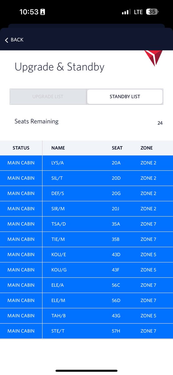 devynstand's tweet image. Cool @Delta, you gave stand by passengers an upgrade but not the medallion members, card holders? Do better guys. Delta Comfort customers didn’t even have the chance to upgrade..
