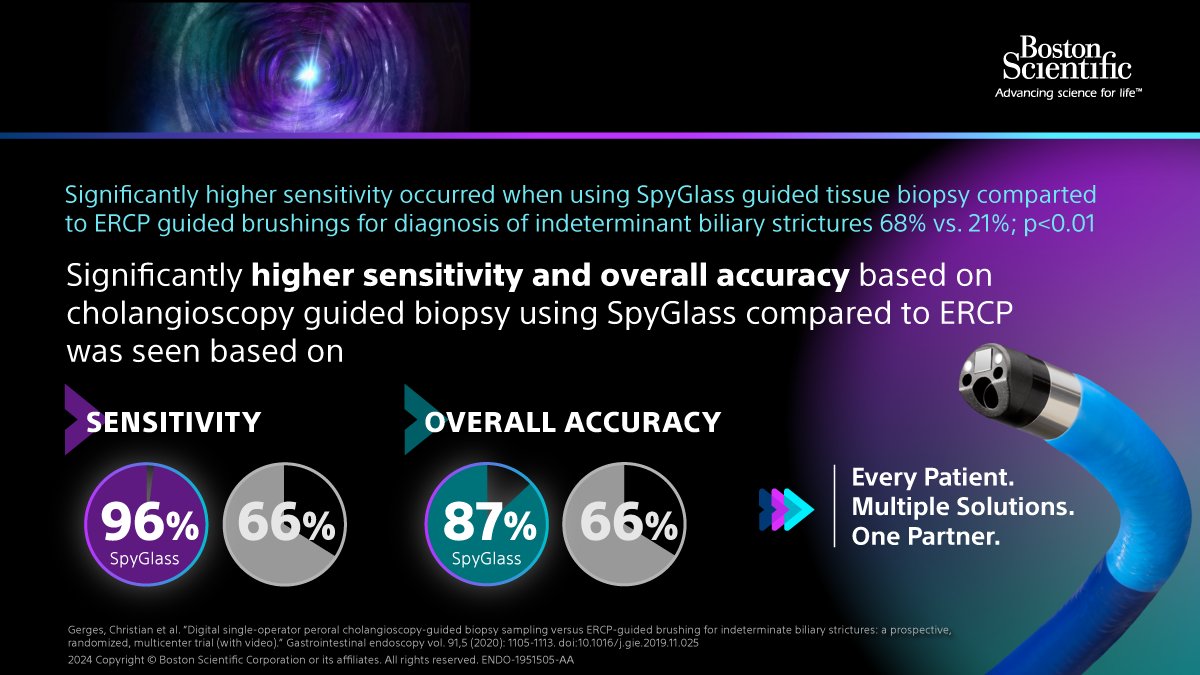 BSCEMEA_Endo's tweet image. Did you know that digital single-operator cholangioscopy-guided biopsy sampling outperforms standard #ERCP techniques by improving sensitivity &amp;amp; accuracy in diagnosing indeterminate biliary strictures? bit.ly/3Xn9o3j 

#BSCEMEA #SpyGlassDS #Cholangioscopy