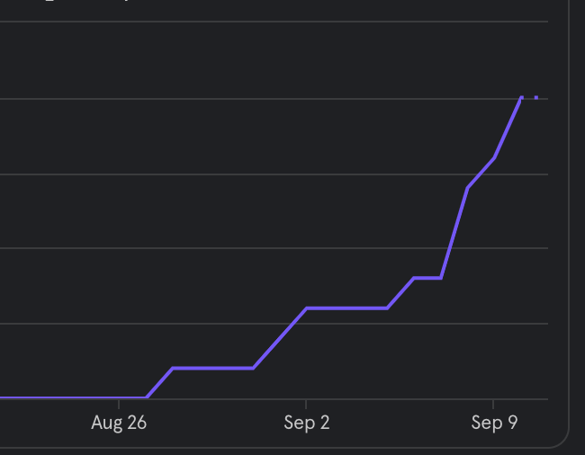 texta_app's tweet image. Oh hi friends 👋🏼
Happy to see you here 🥳