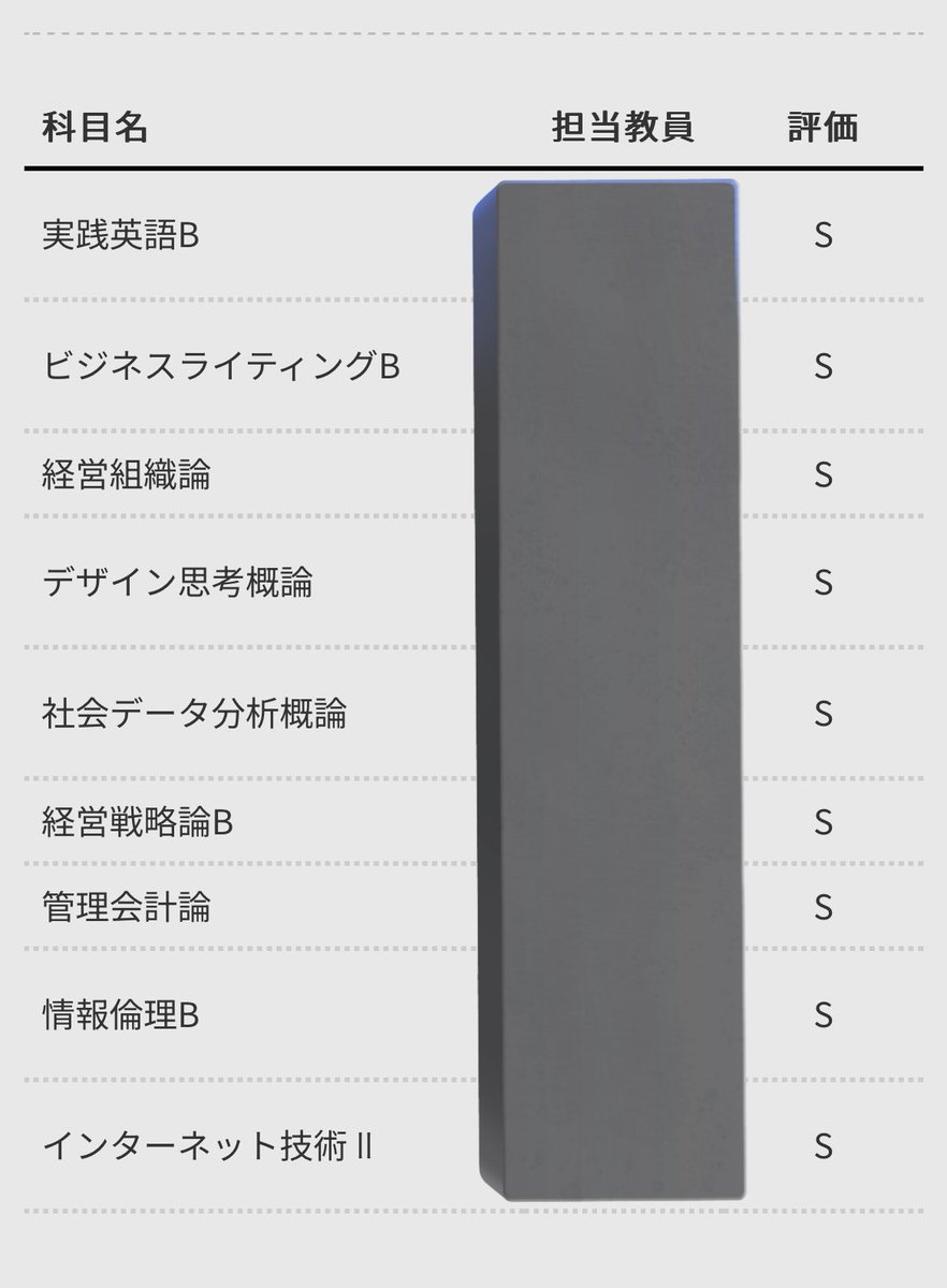 オールS🙌
デザイン思考Sは嬉しい