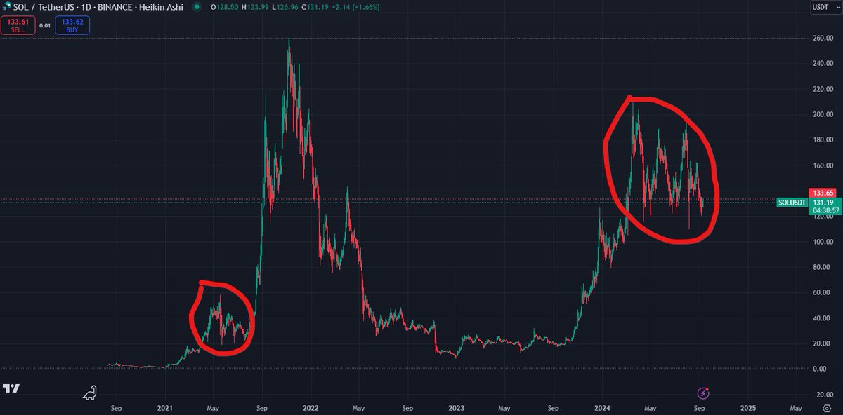 ADCrypto_OFF's tweet photo. $SOL 👀 https://t.co/m6K2QiAt4Z