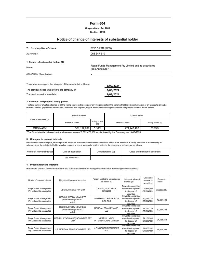 Change in substantial holding $RED - bit.ly/4g6mw5L