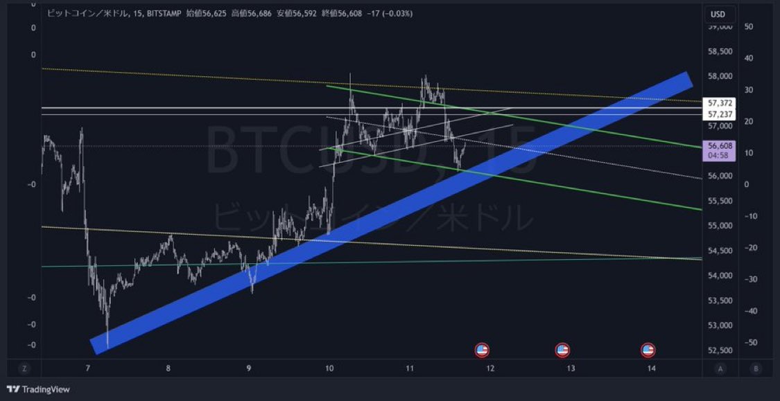 Coin Shorts 【仮想通貨】 tweet media