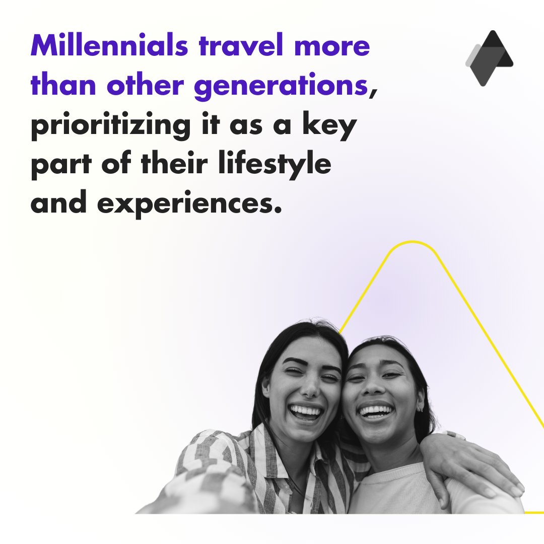 Top travel trends among millennials: 📣 They always check online reviews &amp; your social media before booking. 📱 Rely heavily on their mobile devices for travel arrangements. 🤳 97% share their travel stories on social media, often 2-3 times per day!
#Advensure #MillennialTravel