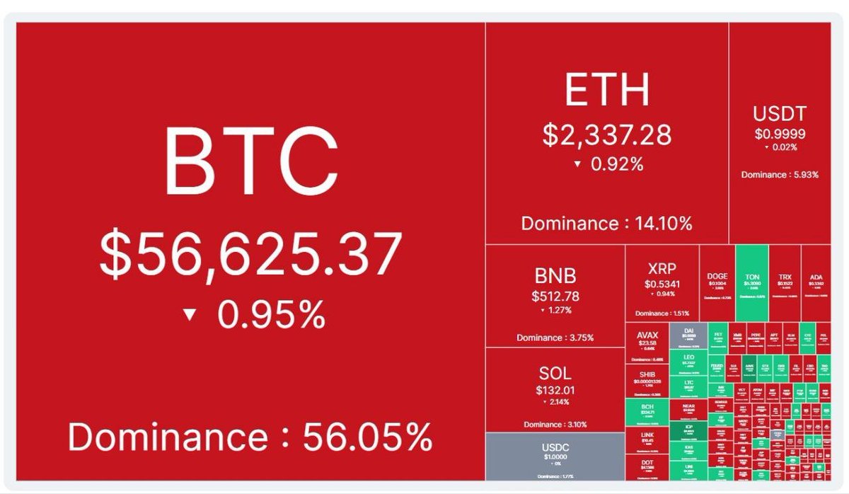 Prosper_Lab's tweet image. 🧐Are we headed towards a 🐻 bearish trend or gearing up for the next 🐂 bull run? 

What’s your take on the current market momentum? 📈👇