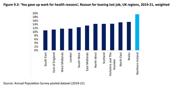 mcc_gill's tweet photo. @kristel_miller @PaulGosling1 @MarkMagill1982 @ClodaghLRice A recent @UlsterUniEPC report on Sickness Absence in NI touches on this, particularly section 9, available here 
https://t.co/EYa568xz0t https://t.co/qKHk0c6VdU