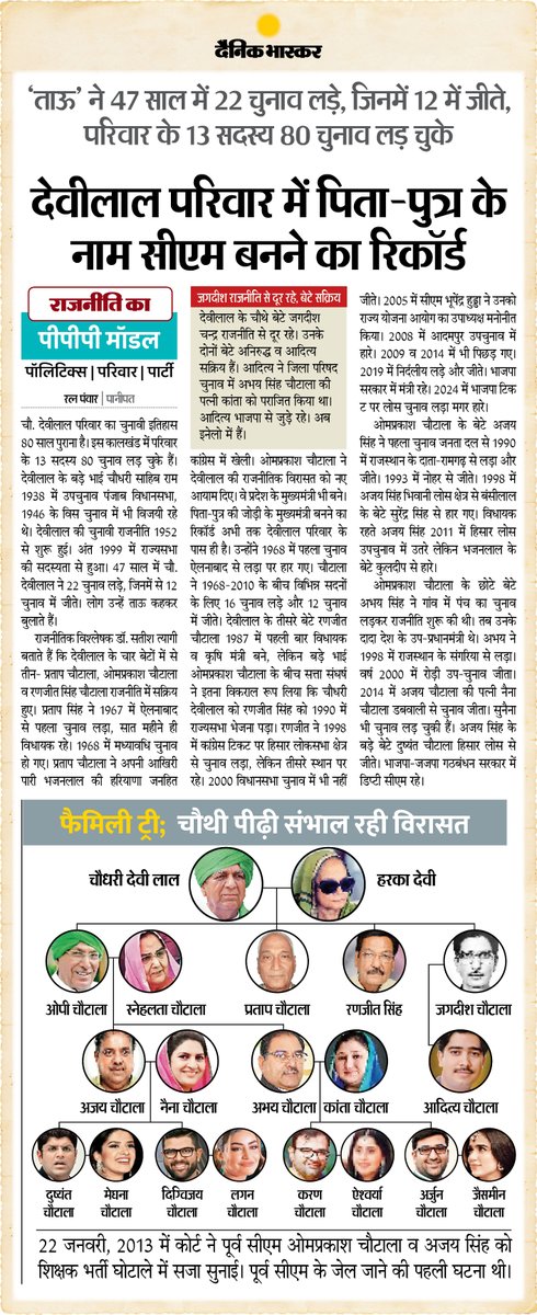 DainikBhaskar's tweet image. #पॉलिटिक्स_परिवार_पार्टी : देवीलाल परिवार में पिता-पुत्र के नाम सीएम बनने का रिकॉर्ड

#HaryanaElections2024 #DevilalChoudhary #Congress 

अधिक खबरें और ई-पेपर पढ़ने के लिए दैनिक भास्कर एप इंस्टॉल करें - dainik-b.in/mjwzCSxDdsb