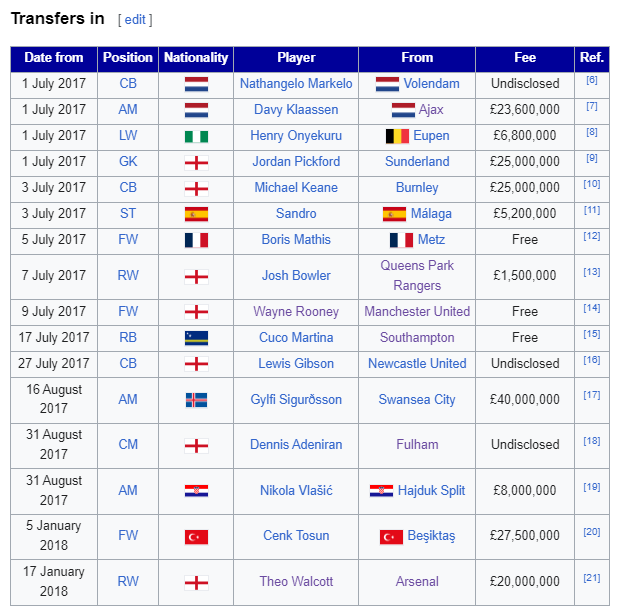 The Transfer Flow tweet media