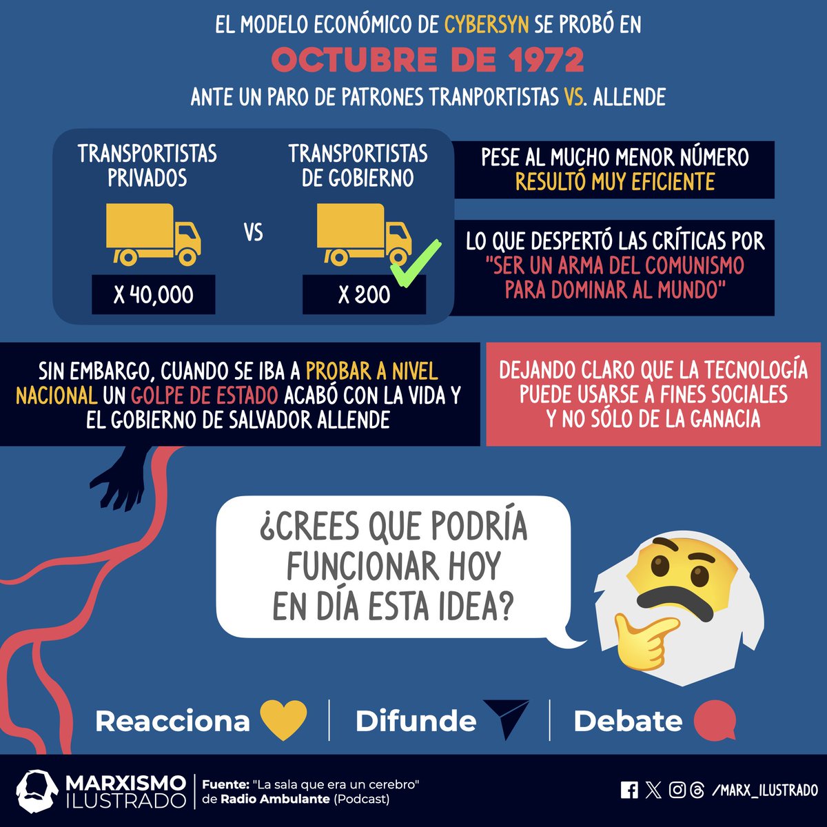 Hoy es 11-S y recordamos el #GolpeDeEstado contra Salvador Allende en Chile 🇨🇱 con este dato poco conocido de su gobierno. 

¿Ustedes habían escuchado sobre la su proyecto económico automatizado? 🤔❗️ ⚙️

Pueden saber más escuchando el episodio completo de <a href="/radioambulante/">Radio Ambulante</a> ✨🎙️