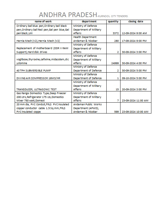 AndhraTenders's tweet photo. - #KurnoolTenders
- #AndhraPradeshTenders
- #GovernmentTenders
- #KurnoolBusinessOpportunities
- #TenderNotices
- #KurnoolProcurement
- #APGovernmentTenders
- #KurnoolContractOpportunities
- #TenderAlerts
- #KurnoolBids
@BIDALERT1 https://t.co/m0qRHQdEzD