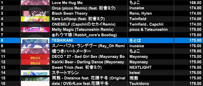 koutan3939's tweet image. ありがとうございました〜
好きな曲沢山流した〜！

 #FusionCore