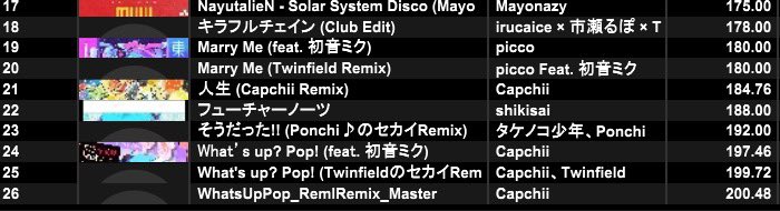 koutan3939's tweet image. B2Bのセトリも

 #FusionCore