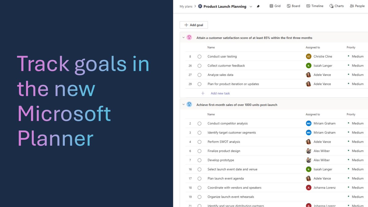 Track goals in the new Microsoft Planner ✅📊
 techcommunity.microsoft.com/t5/planner-blo…
#Microsoft365 #Planner