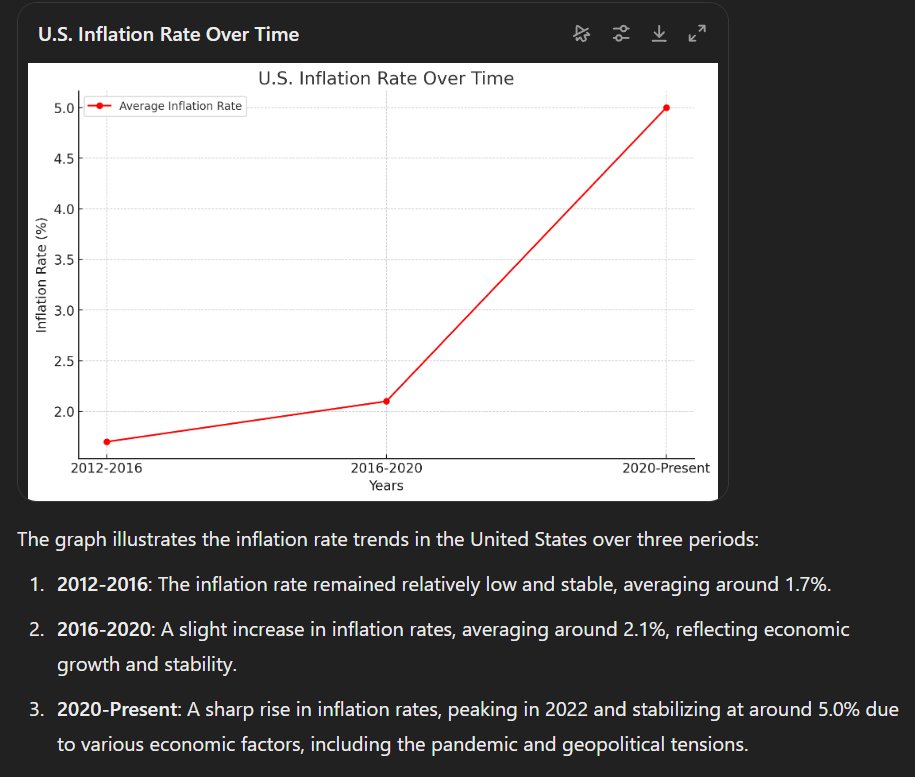 HYVEE7's tweet image. Here is your #InflationData (#inflationrates) with 3 sections of times.

We know the real reasons.
Kept this one neutral as well.

#Trump
#FactCheck 
#FactCheckKamala 
#Debatenight 
#DebatePresidencial2024