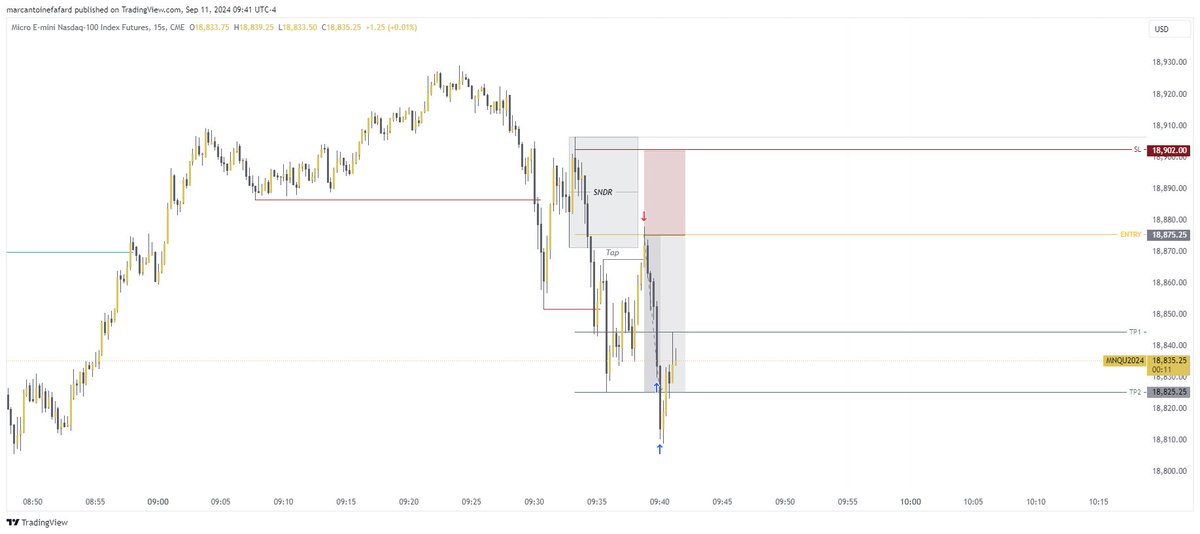 Nasdaq, Golden #sbs That was quick!