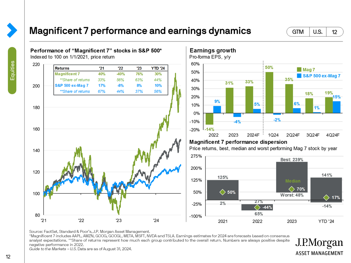 awealthofcs tweet picture