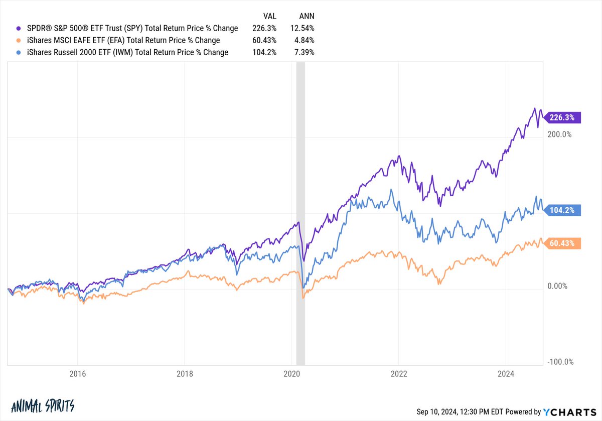 awealthofcs tweet picture
