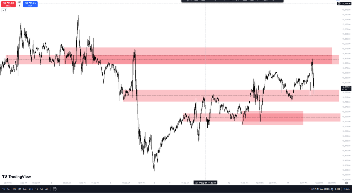 Last 5 Day's AM K-Range(04:50-06:10) 👁️👁️