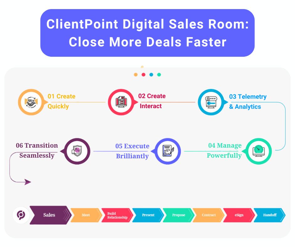 ClientPoint tweet media