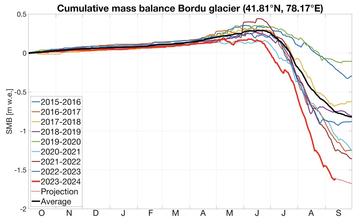 Lander Van Tricht tweet media