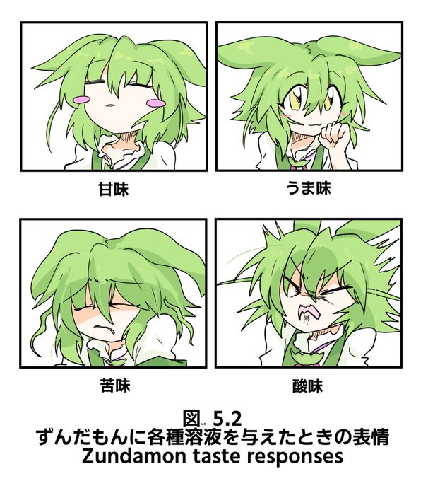 ずんだもんに各種溶液を与えたときの表情 