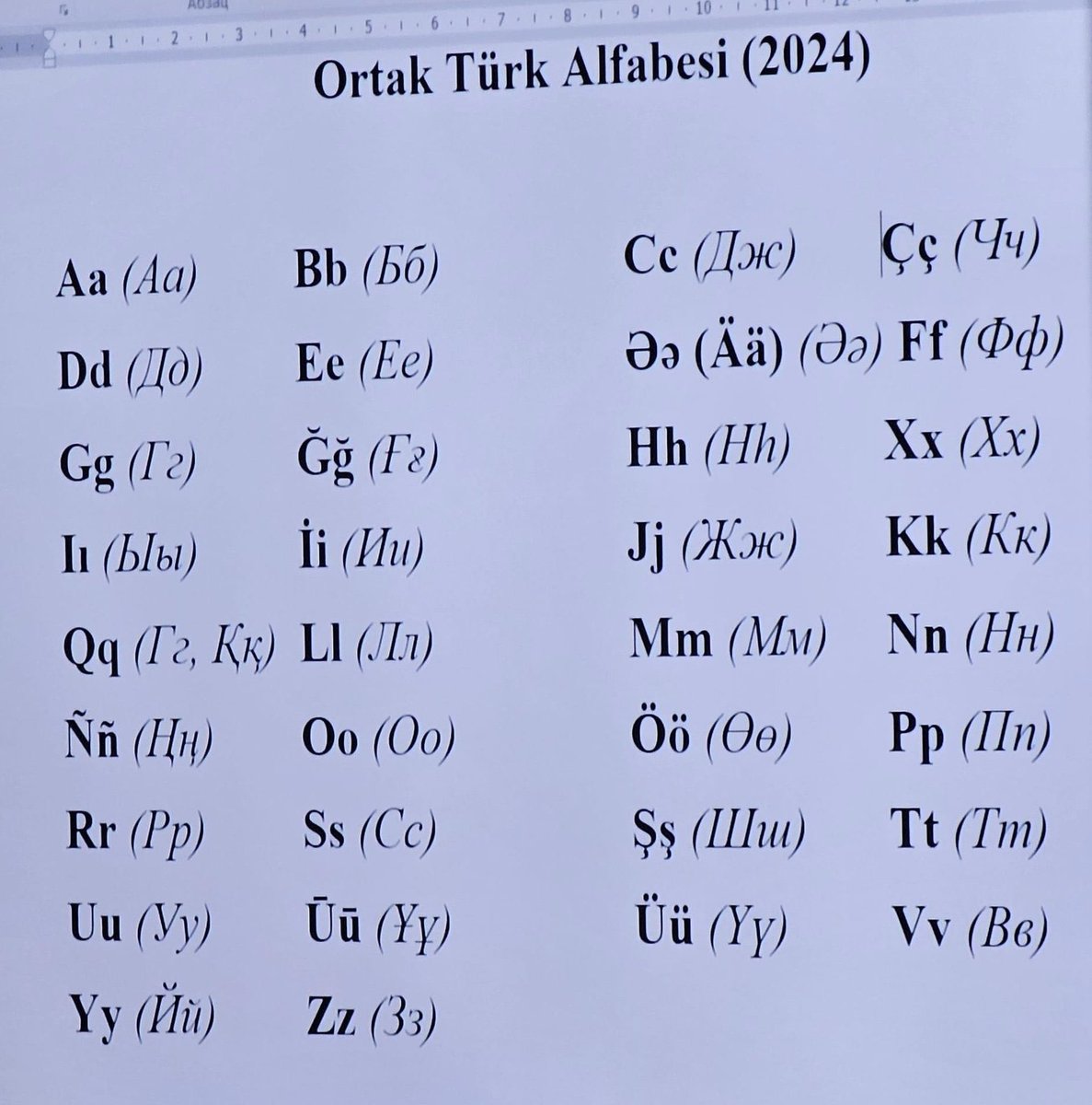 Gaspıralı’nın da dediği gibi. “Dilde, Fikirde, İşte birlik”

Türk dünyasının ortak abecesi hepimize, bütün Türk yurtlarına kutlu olsun.