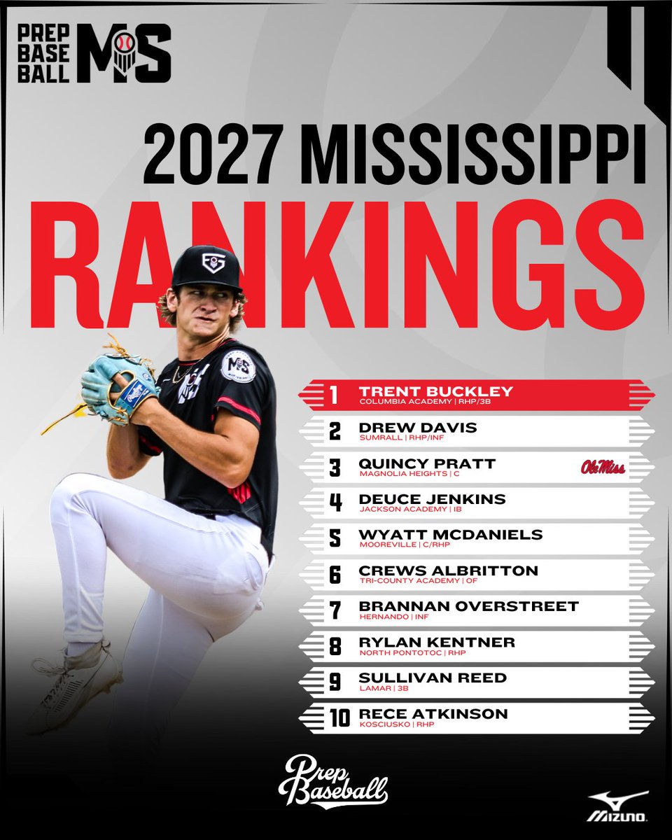 Prep Baseball Mississippi tweet media