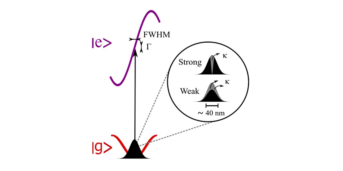 PRX Quantum (@prx_quantum) on Twitter photo A new dressed-state-based method for imaging ultracold atoms achieves subwavelength resolution and reveals the complementary capabilities of two opposite imaging strength regimes to spatially resolve nanoscale quantum states. <a href="/SimonBernon/">Simon Bernon</a> <a href="/LP2N_lab/">Laboratoire Photonique Numérique et Nanosciences</a>
go.aps.org/3XkQhac A new dressed-state-based method for imaging ultracold atoms achieves subwavelength resolution and reveals the complementary capabilities of two opposite imaging strength regimes to spatially resolve nanoscale quantum states. <a href="/SimonBernon/">Simon Bernon</a> <a href="/LP2N_lab/">Laboratoire Photonique Numérique et Nanosciences</a>
go.aps.org/3XkQhac