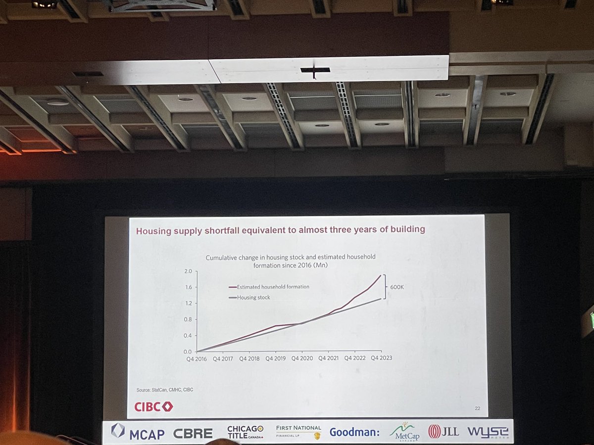 DannaWang_'s tweet image. Insight &amp;amp; forecast on inflation and housing supply from senior economist Katherine Judge from CIBC: shelter inflation to come down with interest rate cut, housing price to increase and housing price to increase in 2025.