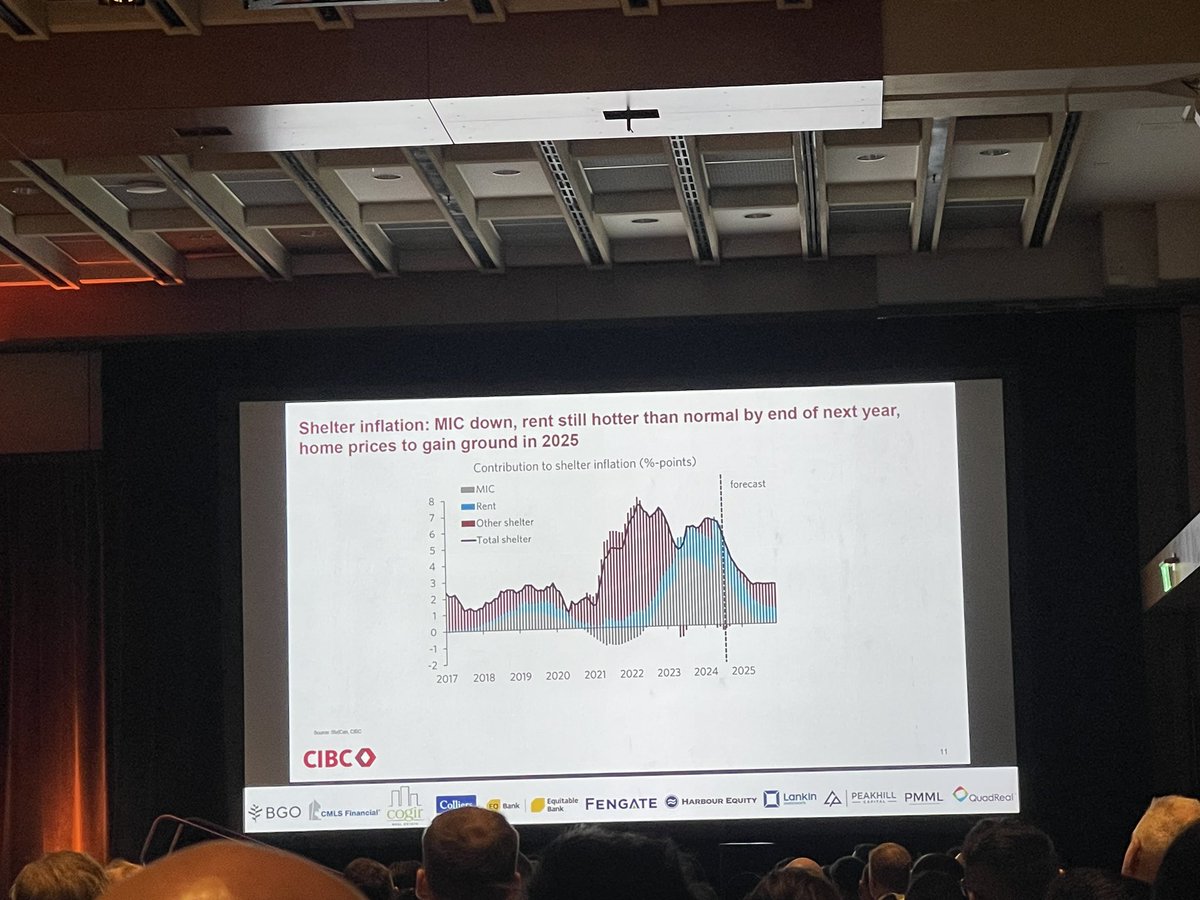 DannaWang_'s tweet image. Insight &amp;amp; forecast on inflation and housing supply from senior economist Katherine Judge from CIBC: shelter inflation to come down with interest rate cut, housing price to increase and housing price to increase in 2025.