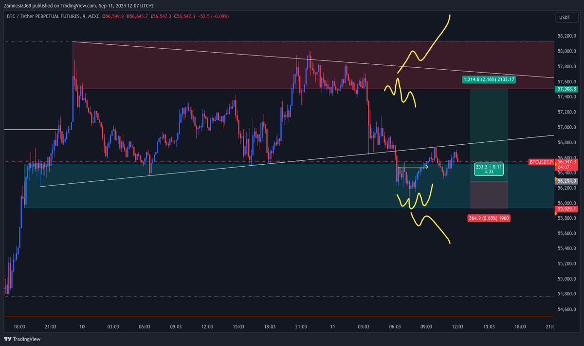 Crypto_Junkey's tweet photo. @Vincent45171619 Deze heb ik op het oog in afwachting vd CPI data. https://t.co/BCYCXlr37h