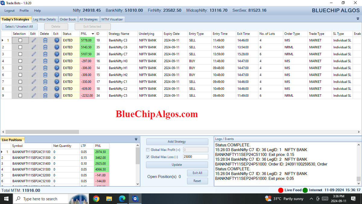 30Cagr's tweet photo. Final P&L - 11,900/- profit in #BankNifty 🟢
I guess NOT watching markets is the key to consistency 😅
#OptionsTrading https://t.co/C9FfgxH3cL