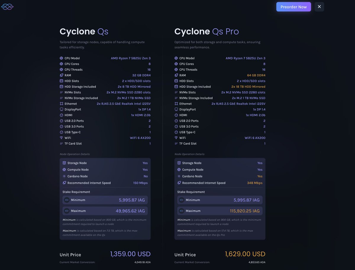 Cyclone QA Pro seems to be Ouroboros Leios ready as well.

I wanted to say that I am super happy of this for multiple reasons. It could allow people to run also cardano-node in a more streamlined way. Cost is quite good for how much power is here and a beautiful case.

Awesome