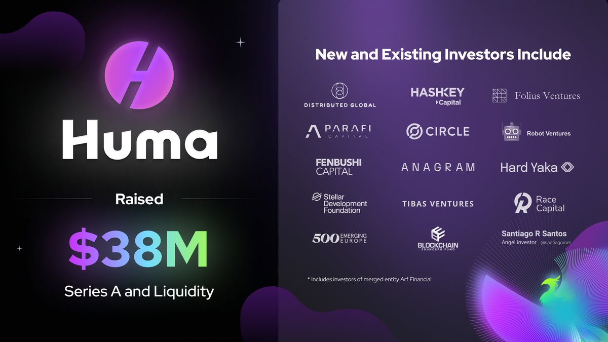 Announcing $38M in funding to hyper-scale our PayFi Network! This round fuels our mission to transform global payment financing.
Read more: blog.huma.finance/huma-raises-38…