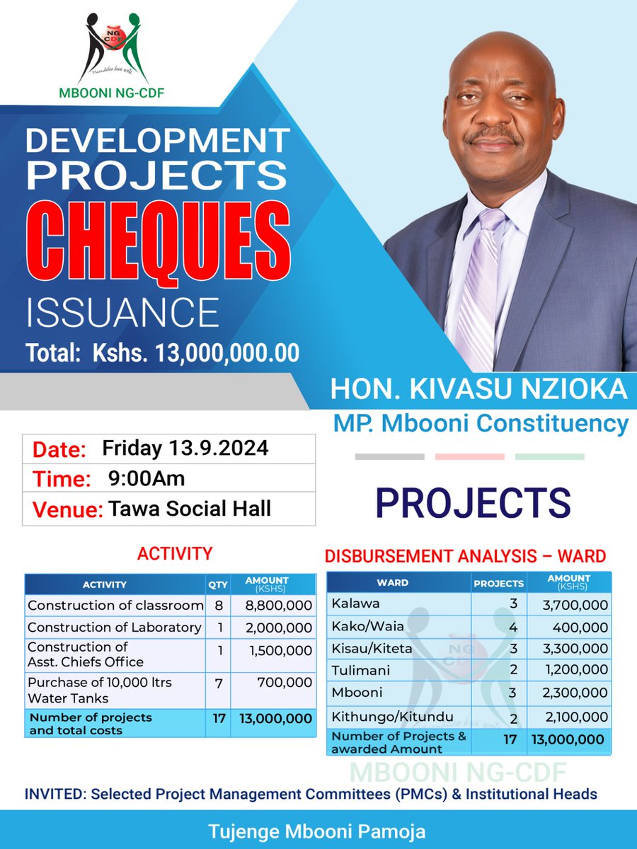 Hon. Kivasu Nzioka M.P tweet media