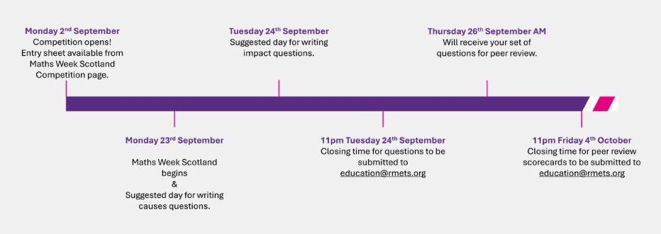 Maths is at the centre of all things science, and climate change is no different.

The Climate Calculations Challenge requires students to explore the broad topic of climate change and the many possible links it has to mathematics.

Get started at mathsweek.scot/schools/maths-….