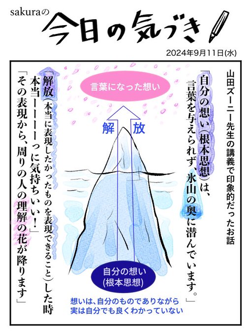  sakura さんのマンガ ツイコミ(仮)