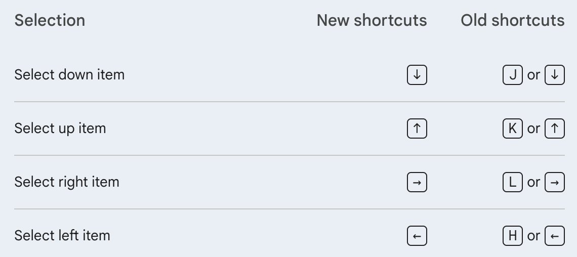 Google drive; Removing home row shortcuts 😭
Arrow keys are so useless, you damn well need a train ride to get down to them