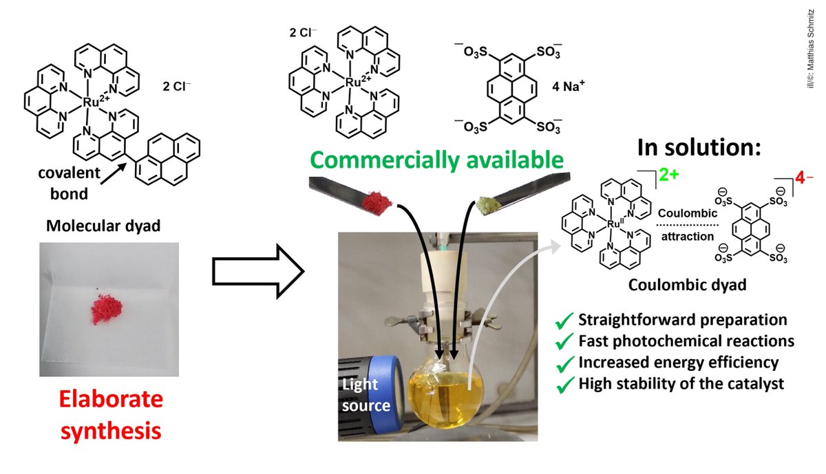Mainz University (@uni_mainz_eng) on Twitter photo Superior light-to-chemical energy conversion with Coulombic dyads: Scientists in Mainz established a novel #photocatalyst class that uses precious metals more efficiently press.uni-mainz.de/superior-light… #photochemistry #photocatalysis <a href="/ACSPublications/">ACS Publications</a> Superior light-to-chemical energy conversion with Coulombic dyads: Scientists in Mainz established a novel #photocatalyst class that uses precious metals more efficiently press.uni-mainz.de/superior-light… #photochemistry #photocatalysis <a href="/ACSPublications/">ACS Publications</a>