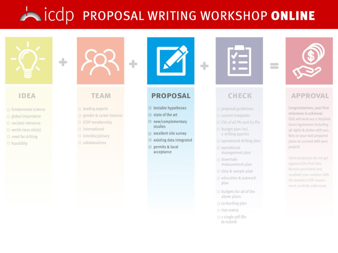 <a href="/icdpDrilling/">ICDP</a> Proposal Workshop Online: supporting PI teams on upcoming proposal writing 👉3h-online workshop ⏰ 02 Oct. 9AM-12PM (PST) ℹ️ Find more info and the zoom link under: icdp-online.org/all-events/det…