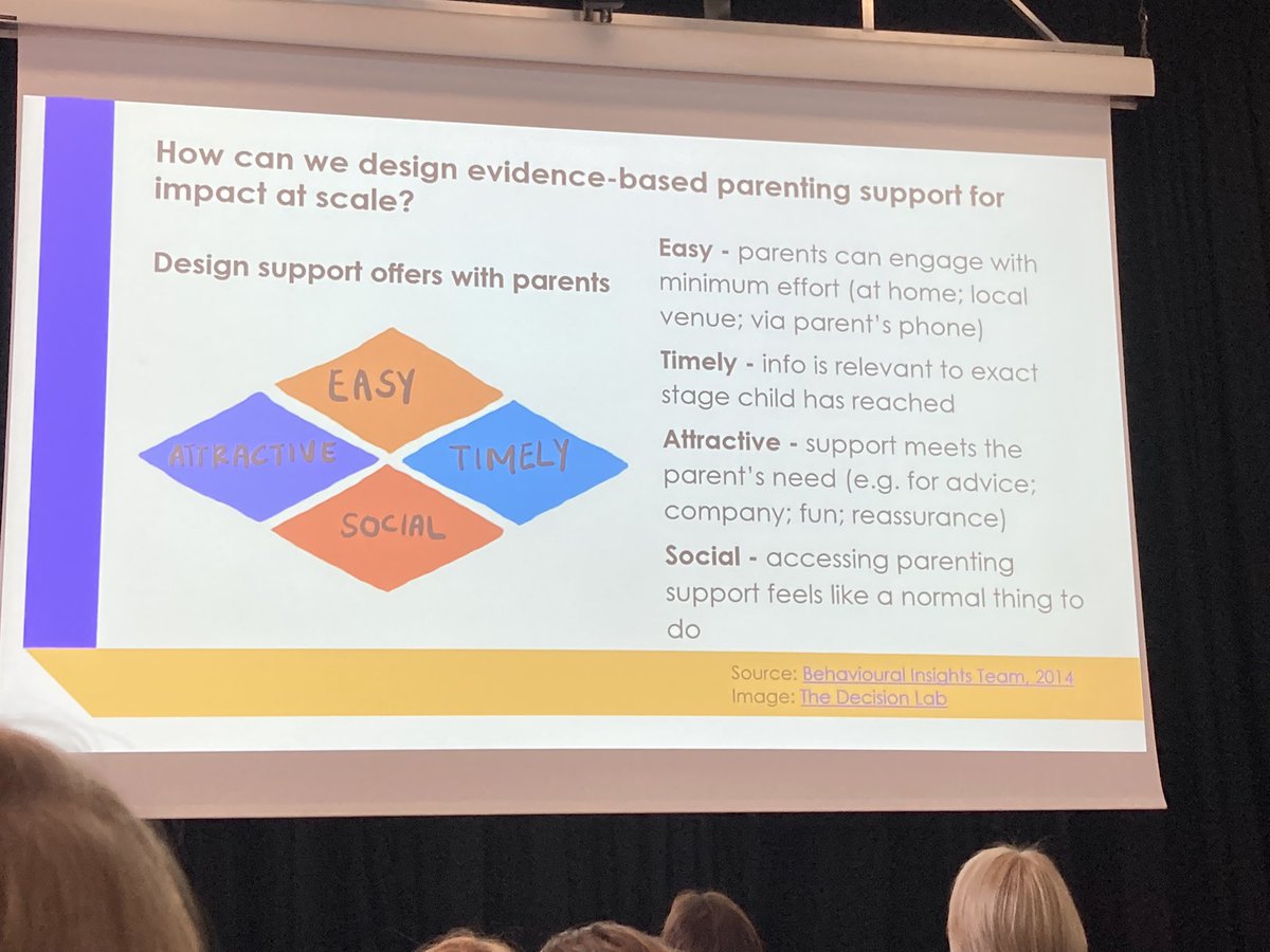 Louise is talking about how parents’ preferences and needs should be central when we are designing and scaling evidence based interventions. She shares this used EAST framework from behavioural insights work. 
#PEDALconference2024