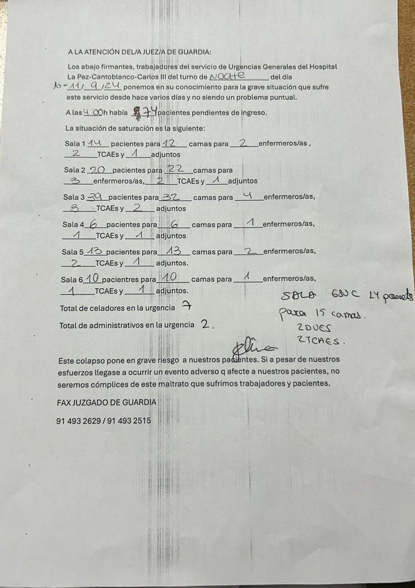 TERE INFORMA‼️
Los trabajadores de la urgencia del Hospital La Paz obligados de nuevo a enviar un parte al juez de guardia, debido al colapso de pacientes y plantas cerradas. Una vez más los trabajadores pedimos AUXILIO.

x.com/TereLaPaz/stat…